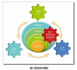 從數(shù)字城市到智慧城市的理論與實(shí)踐 經(jīng)濟(jì)貿(mào)易咨詢(xún)視角