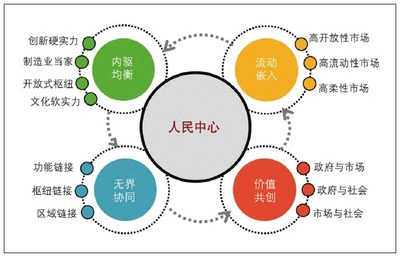 清華中國(guó)新型城鎮(zhèn)化研究院推動(dòng)經(jīng)貿(mào)咨詢(xún)發(fā)展，助力城鄉(xiāng)融合與區(qū)域協(xié)調(diào)