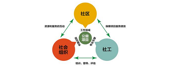 探索社會(huì)組織的類(lèi)型與公共關(guān)系服務(wù)