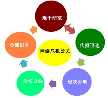 企業(yè)負面信息刪除服務(wù)收費標(biāo)準(zhǔn)及經(jīng)濟貿(mào)易咨詢指南